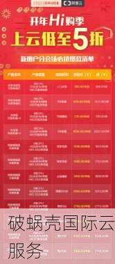 HostEase五一劳动节特惠，高性能虚拟主机五折优惠，快速访问速度保证！