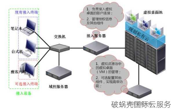 融兴云机：一站式服务满足您的所有服务器需求