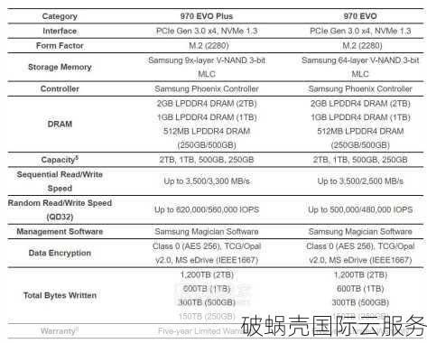 高性能独立服务器特惠！1Gbps端口带宽不限流量，只需$99/月！