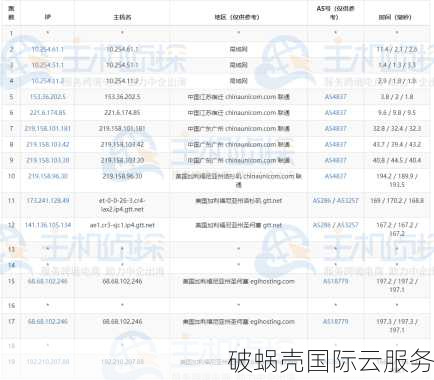 RackNerd年终特惠！多款美国VPS仅售10.18美元年付！