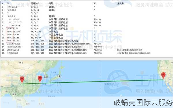 亚洲云Asiayun评测：提供优质VPS服务器与CN2 GIA及美国CERA AS9929线路