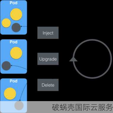 华纳云，高效无需备案，800G DDoS防护，CN2直达大陆