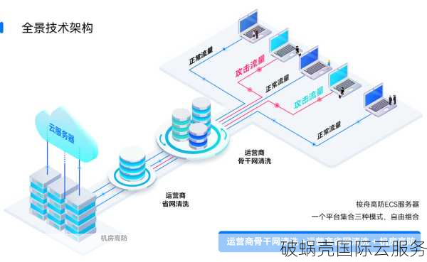 特网云服务，安全可靠的网络保障
