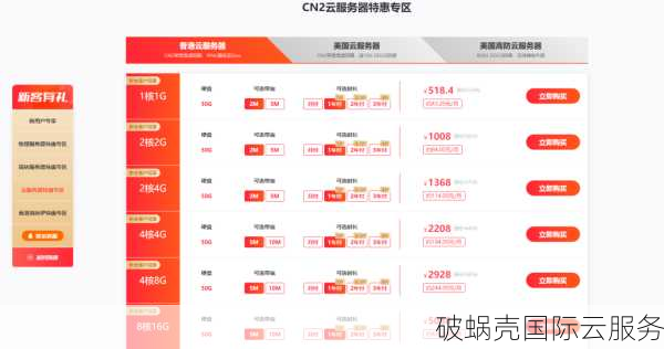 华纳云高防物理服务器抢购，30G防御力仅需1188元！