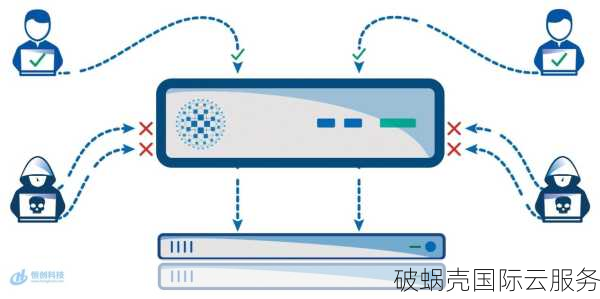 恒创科技：新客专享海外服务器促销活动