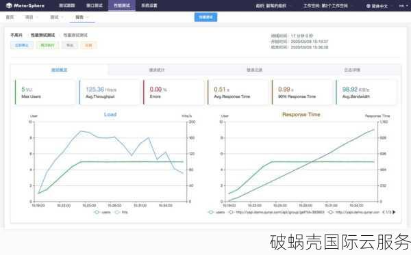 自由定制配置，高性能服务器即刻拥有 - 易速互联