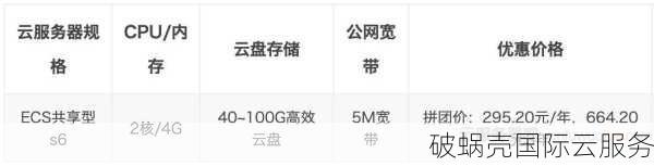 野草云：香港CN2云服务器，跨境电商首选