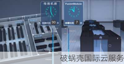 V5.NET：华为云专线(香港)服务器限量7折月付318元起