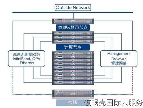 破蜗壳云服务器的性能怎么样？