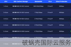 Sharktech：美国主机服务，高速稳定！