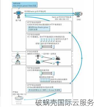 百纵科技：高性能大带宽洛杉矶独服，免费试用！