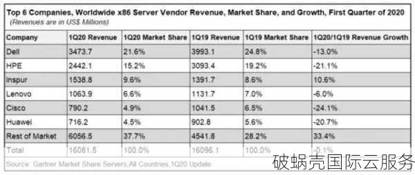 racknerd：(多型号、高配)美国独立服务器夏季甩卖，$189/月