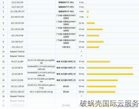 kvmla提供自由选择IP段的服务器配置