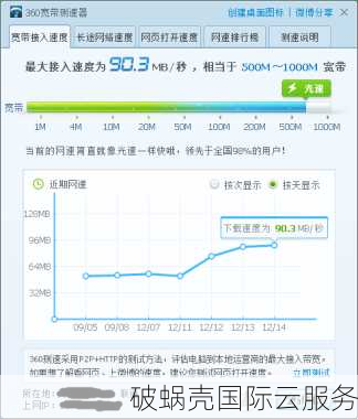 10gbiz，CN2线路，轻松畅游大带宽网络
