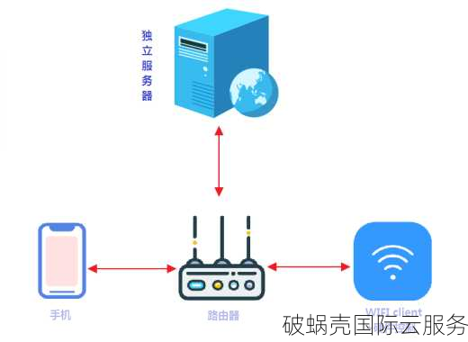 德国服务器 - CDN-服务器-VPS优惠/促销/测评-撸主机评测