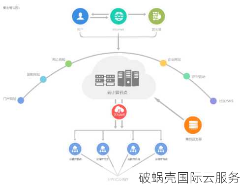 DeinServerHost：高速带宽和丰富流量的先选之选