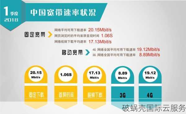 10gbiz提供真实硬防和最高600G防护！