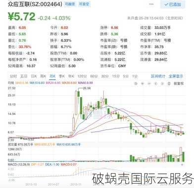 BGP互联，全球数据中心布局，助力云服务新锐提供商！
