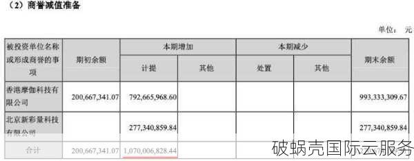BGP互联，全球数据中心布局，助力云服务新锐提供商！