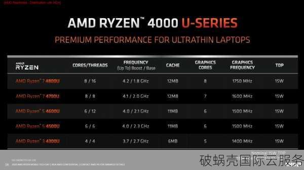 HostVenom带来AMD Ryzen 7 5800X处理器的顶级服务器体验！