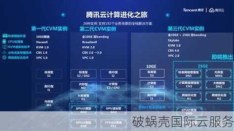 小鹿云计算美国高防VPS仅需8元，续费价格不变！