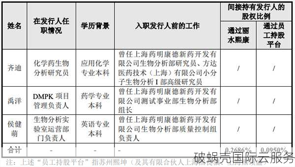 BUDGETVM-多种支付方式可选，支持CentOS、Ubuntu等多种系统！