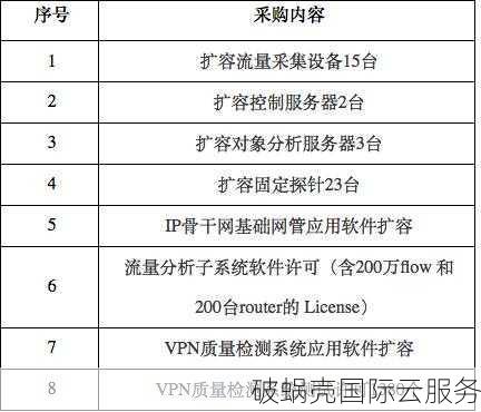 超值优惠！10Gbps宽带独立服务器月费349美金起！