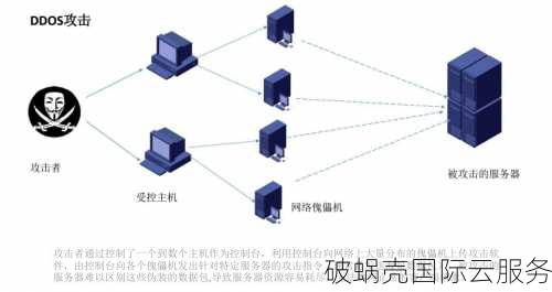 无忧云，腾讯云国际线路、香港CN2线路提供商