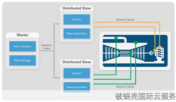DediPath专注于高性能服务器，助力您的业务快速发展
