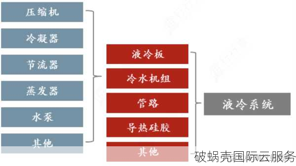 奇异互动裸金属服务器配置：稳定性、可靠性、性能三位一体