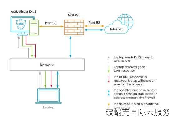 域名注册网站选择大揭秘！万网真的是唯一选择？