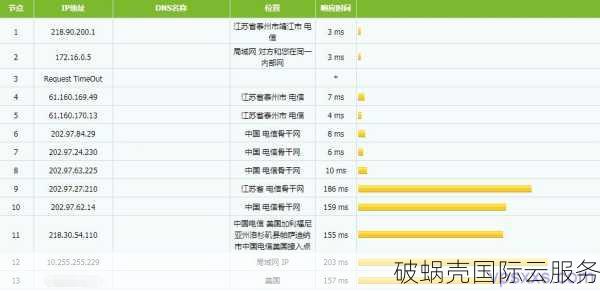 UOvZ独立服务器：高带宽、无限流量、三网直连