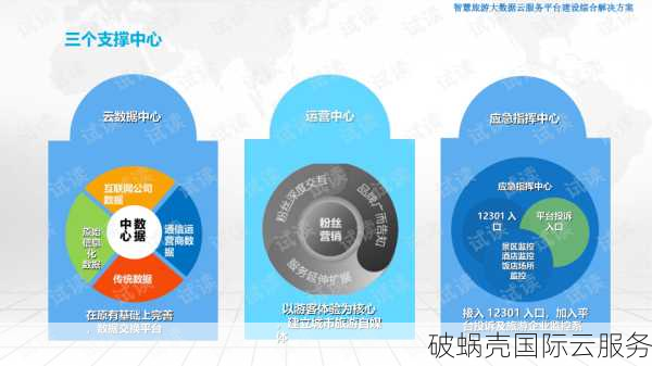 云主机、云存储、服务器托管、裸金属服务器租用