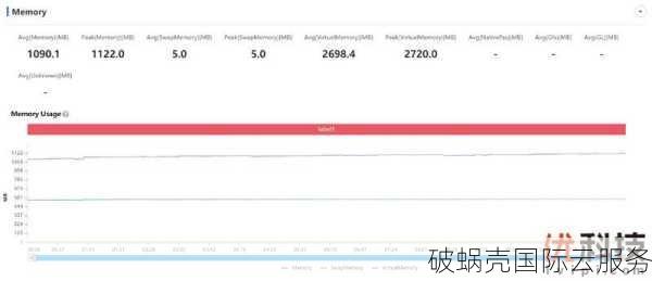 UCloud Technology Co Ltd：企业级云服务器新客户专享优惠