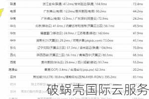 JustHost：俄罗斯/美国原生IP VPS，解锁tiktok，7大机房任意