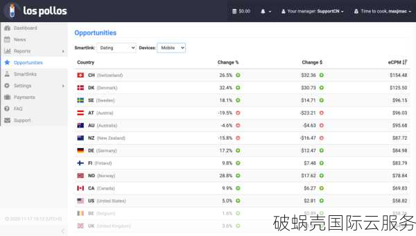 VoLLcloud新年促销，香港CMI大带宽VPS新购9折，原生IP