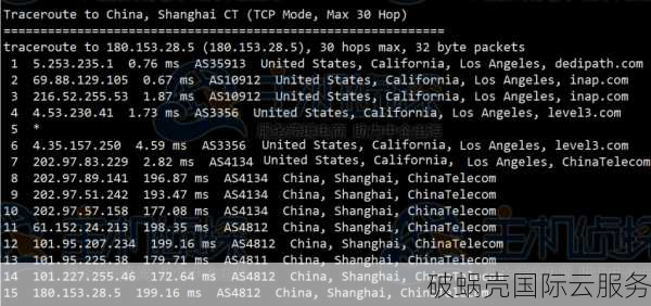 spinservers七月VPS五折,圣何塞2G内存套餐$7/月起,可选大陆优化网络