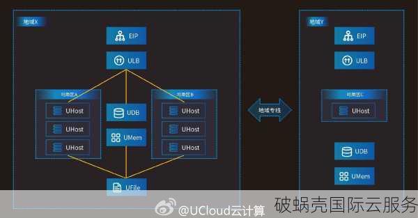 UCloud火爆！香港、台北云服务器年费低至279元，性能超值推荐