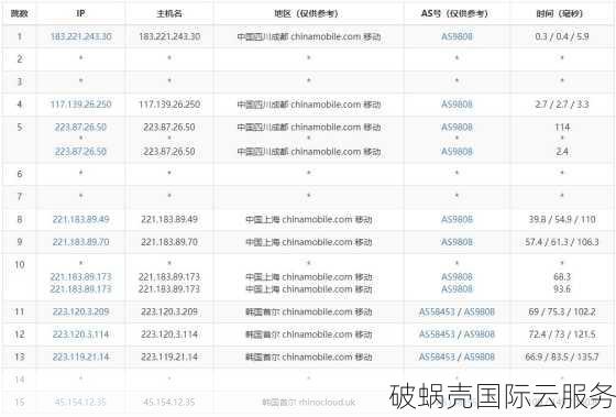 zji主机震撼上线！韩国BGP+CN2线路，速度狂飙440元起