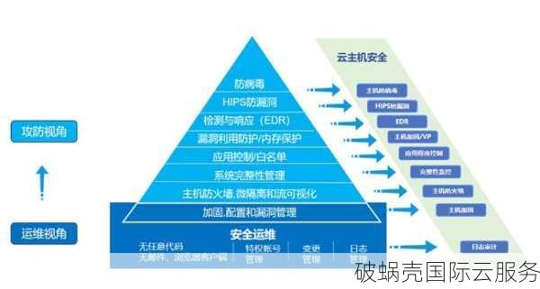 咕咕云台湾服务器，速度提升神器