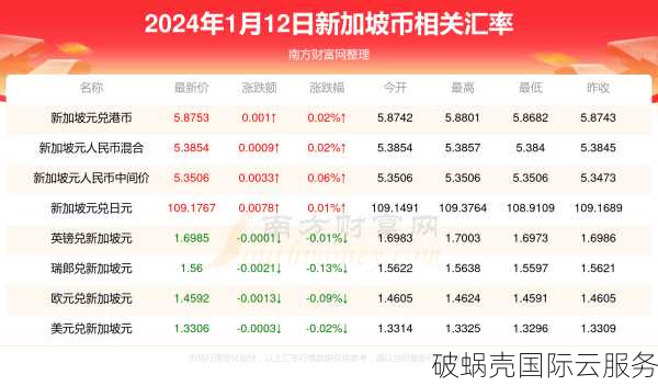 全线真实硬件资源，新加坡Kvm VPS首选