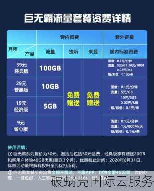softshellweb：便宜又优质！台湾VPS性价比爆表