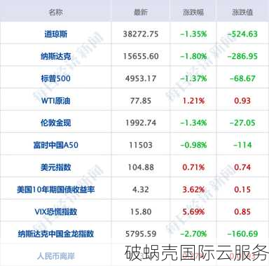 GooseYun鹅云美国618活动Cera大宽带vps，2H4G50M月付仅20元！网友曝商家跑路真相揭秘