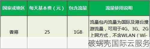 36元抢购！香港VPS新上线，速度优秀适合建站远程办公