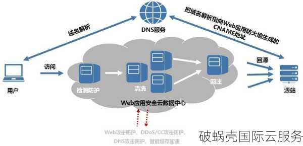 成都高防服务器，95元起，无视UDP攻击，24小时自助机器人助力