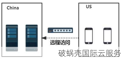 从2002年起，厦门靠谱云的萤光云如何打造全球高防云服务器？