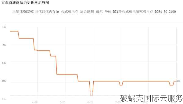 xovv震撼登场！美国洛杉矶无限防御独服即将上线，速度快到爆表