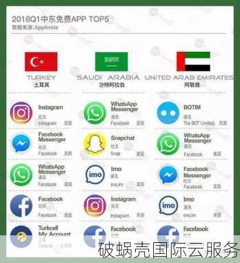 lightnode VPS：全球多地节点，性价比之选