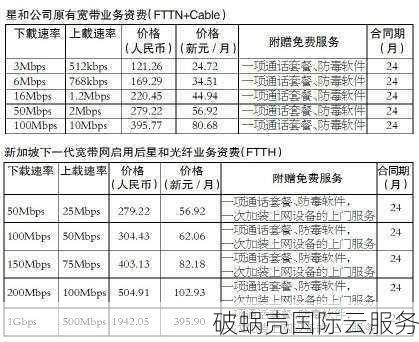 10美元搞定！fxtransit新加坡/日本VPS火爆抢购中，速来抢购
