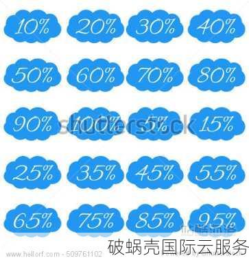 DogYun狗云燃情春节优惠，香港特价套餐199元/年！速来抢购